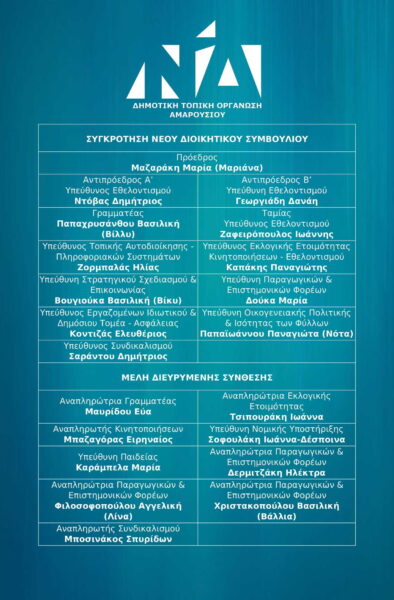 Συγκρότηση νέου Διοικητικού Συμβουλίου